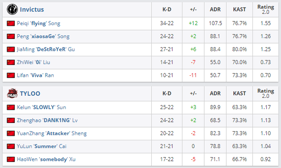 DOTA2国际邀请赛TI2026重返上海盛况空前