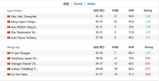 王者荣耀KPL总决赛进入国家体育场推动电竞产业发展