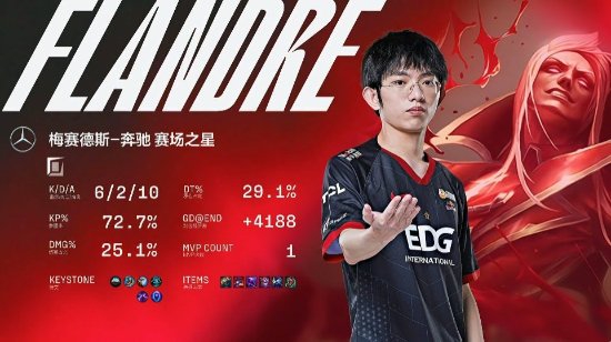 DOTA2 TI14中国战队Tidebound遗憾止步八强分析
