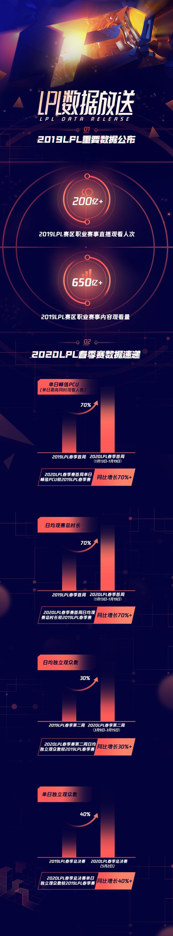 联发科与NVIDIA携手打造全新PC体验